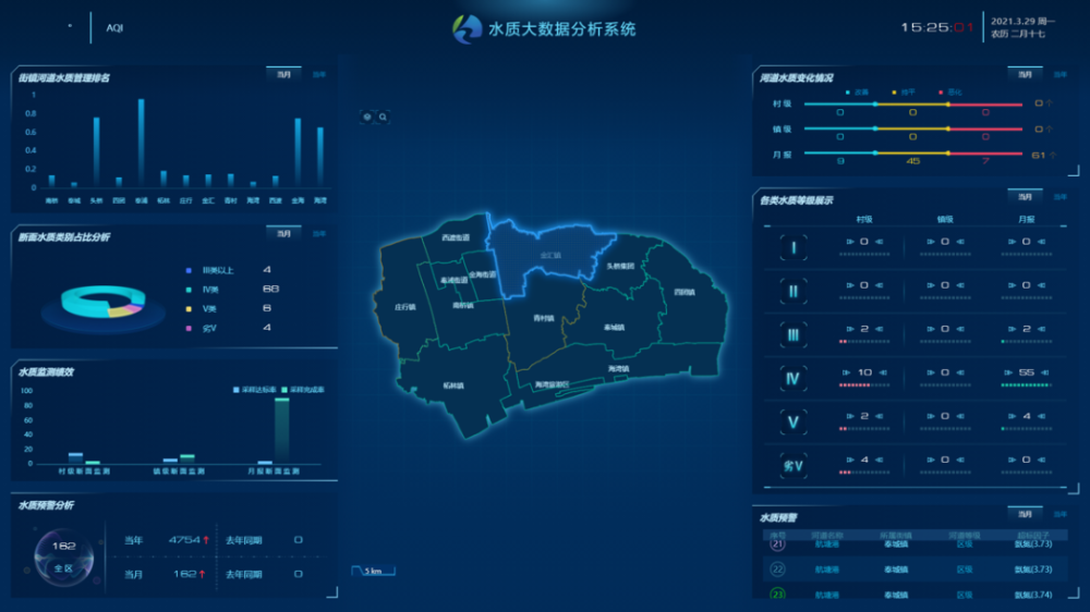 河道水质分析水务系统 从采样到决策的智能闭环