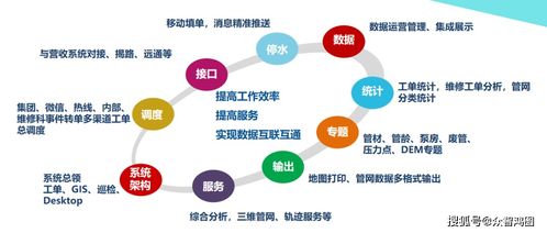 众智鸿图助力重庆中法供水 GIS及工单管理系统项目顺利通过验收